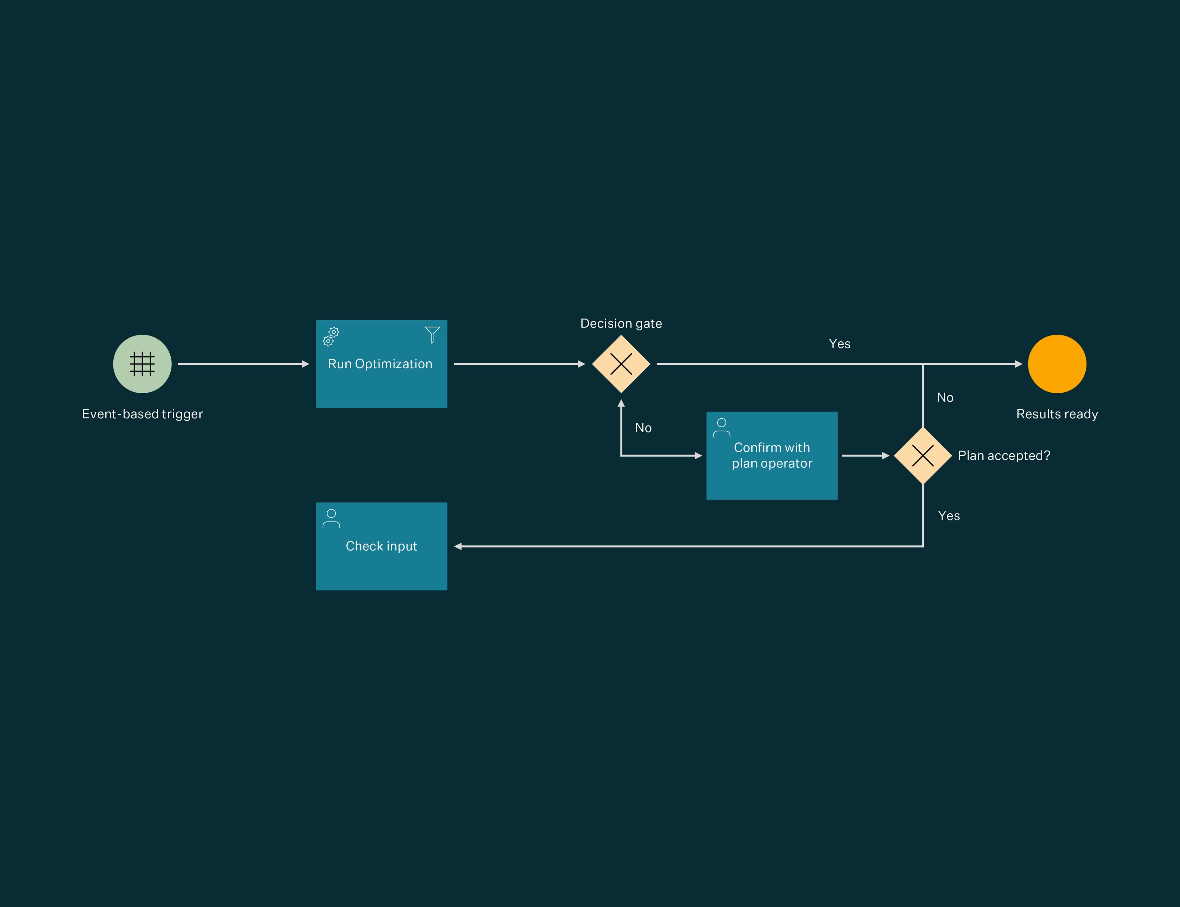 Volue Smart Power - Automated Processes